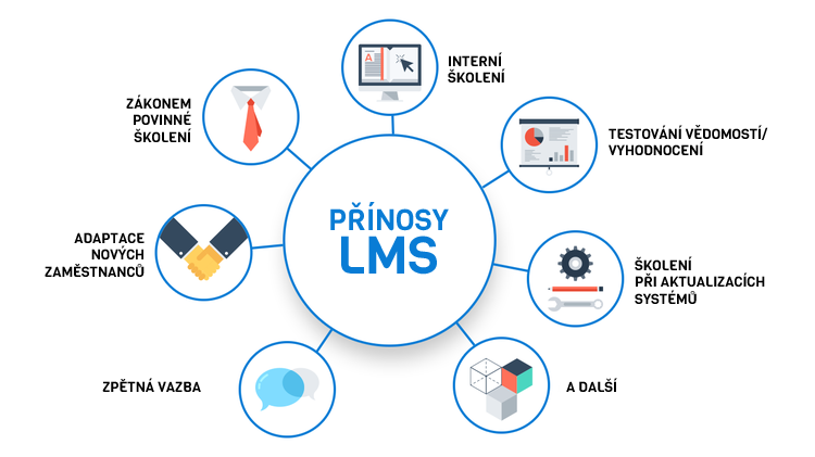 lcms | WebJET CMS
